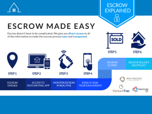 What-is-Escrow-Infographic