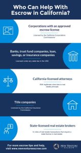 Who-can-help-with-Escrow-in-CA-543x1024-1