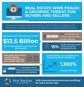 Identifying-and-preventing-escrow-fraud-infographic
