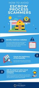 escrow-process-scam-454x1024-1