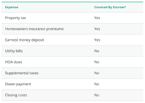what-does-escrow-cover