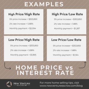 house-price-vs-interest-rate