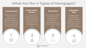 Lauren-Stefan-NVE-4-Types-of-Mortgages.jpg