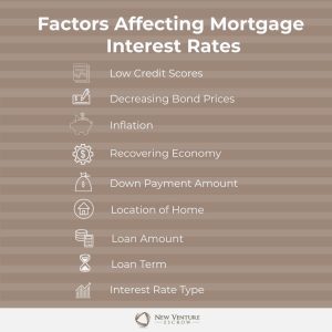 Factors-Affecting-Mortgage-Rates