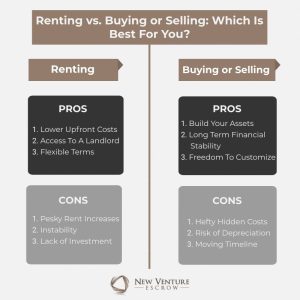 Lauren-Stefan-NVE-Renting-vs.-Buying-or-Selling-Pros-Cons