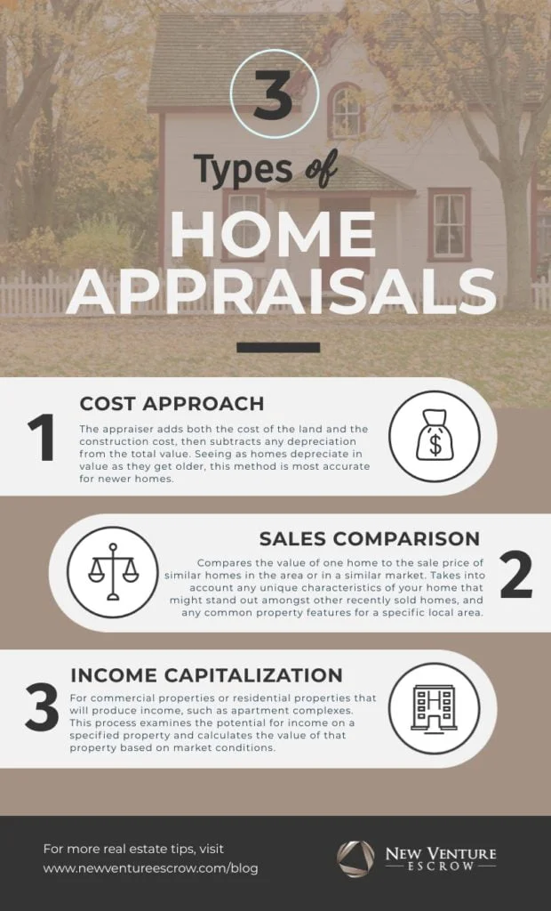 3-Types-of-Home-Appraisals-Infographic-620x1024.jpg
