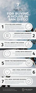 Buying-a-House-in-San-Diego-Infographic-396x1024.jpg