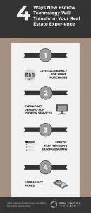 4-ways-new-escrow-technology-will-transform-real-estate.png
