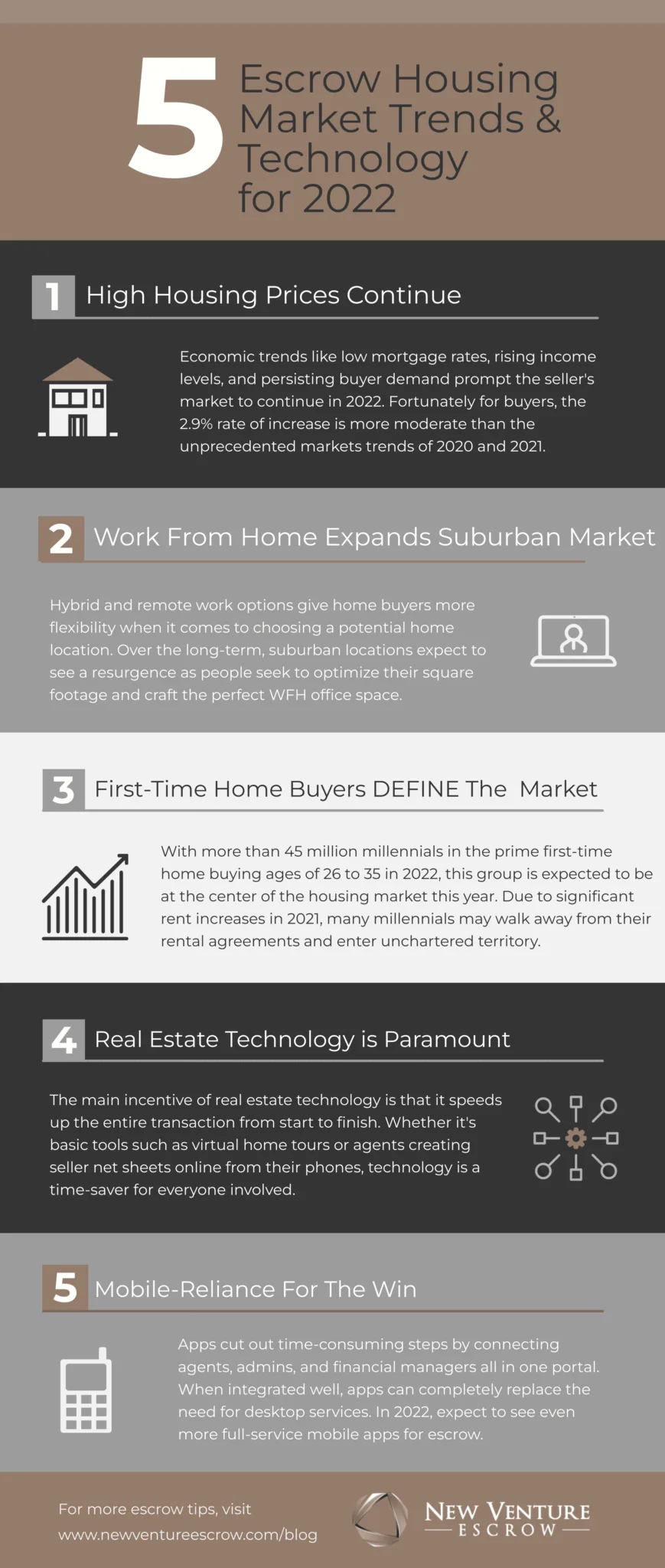 5-escrow-housing-and-tech-trends-2022-869x2048.png