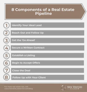 8-components-of-a-real-estate-pipeline-964x1024.png