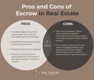 Pros-and-Cons-of-Escrow-in-Real-Estate-2048x1745.png