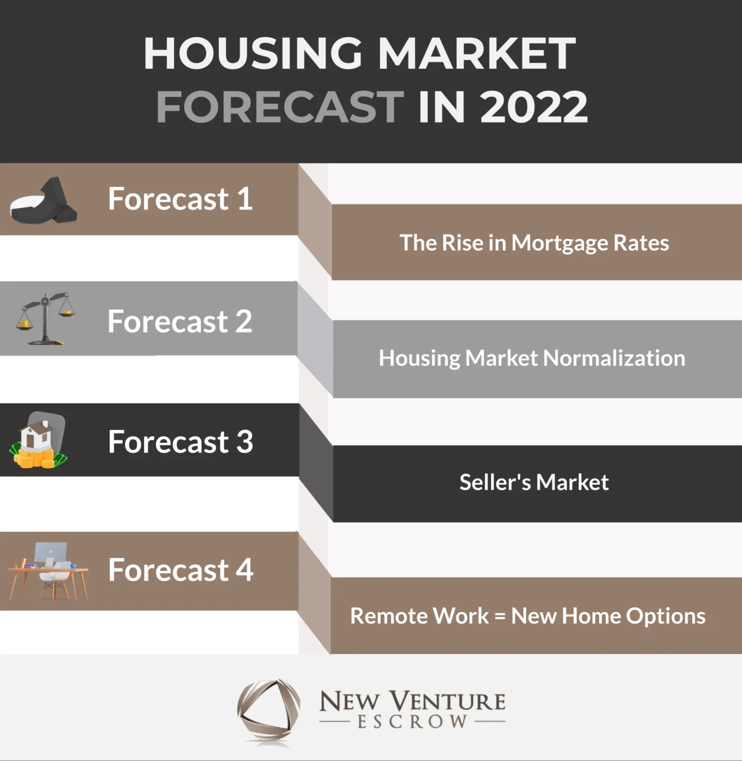 Housing-market-forecast-in-2022-1998x2048.png