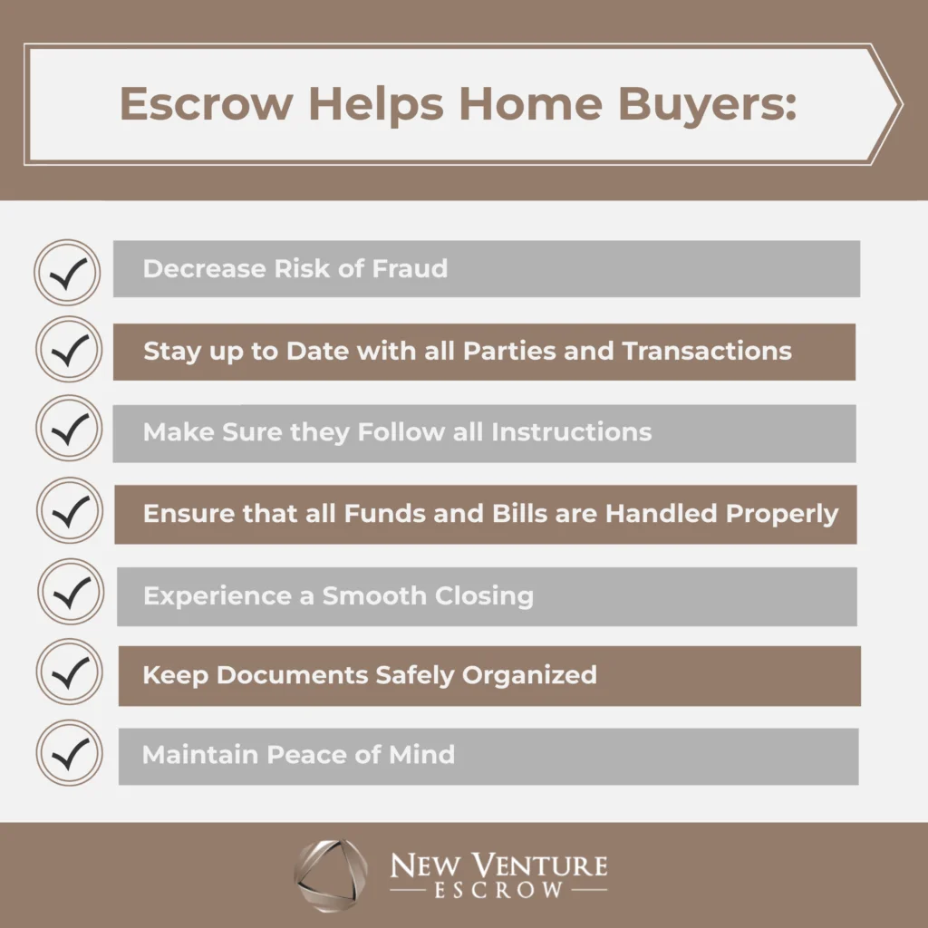 Escrow-Helps-Home-Buyers-6-First-Time-Home-Buyer-Mistakes-to-Avoid-wecompress.com_-1024x1024.png